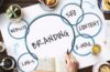 SmBiz Branding for Success