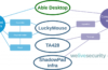 Google patches four high‑severity flaws in Chrome