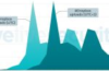 5 takeaways from the 2020 (ISC)2 Cybersecurity Workforce Study