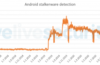 Android stalkerware threatens victims further and exposes snoopers themselves