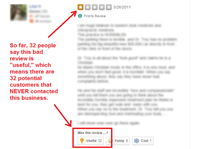 Calculating the Financial Damage of a Negative Review