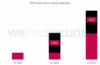 Ransomware runs rampant, so how can you combat this threat?