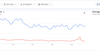 The Yelp Doom Loop
