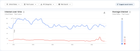 The Yelp Doom Loop The Yelp Doom Loop